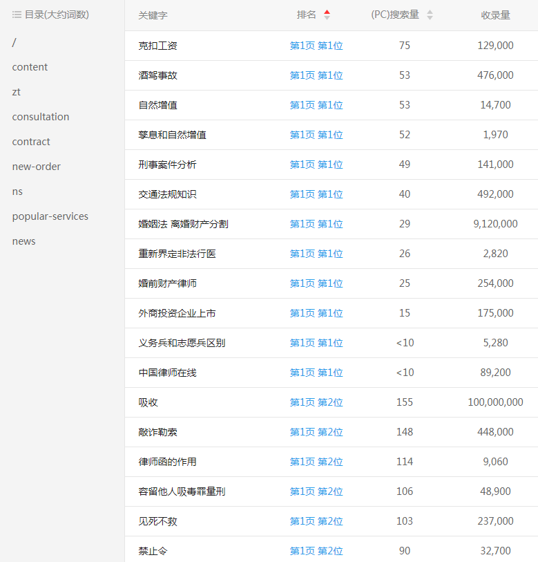 ����ʦ���ؼ�������λ��