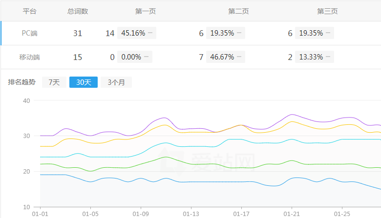 ���÷���绤����վ��������