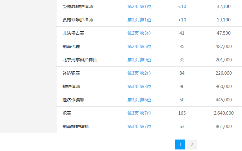 ���÷���绤����վ�ؼ�������